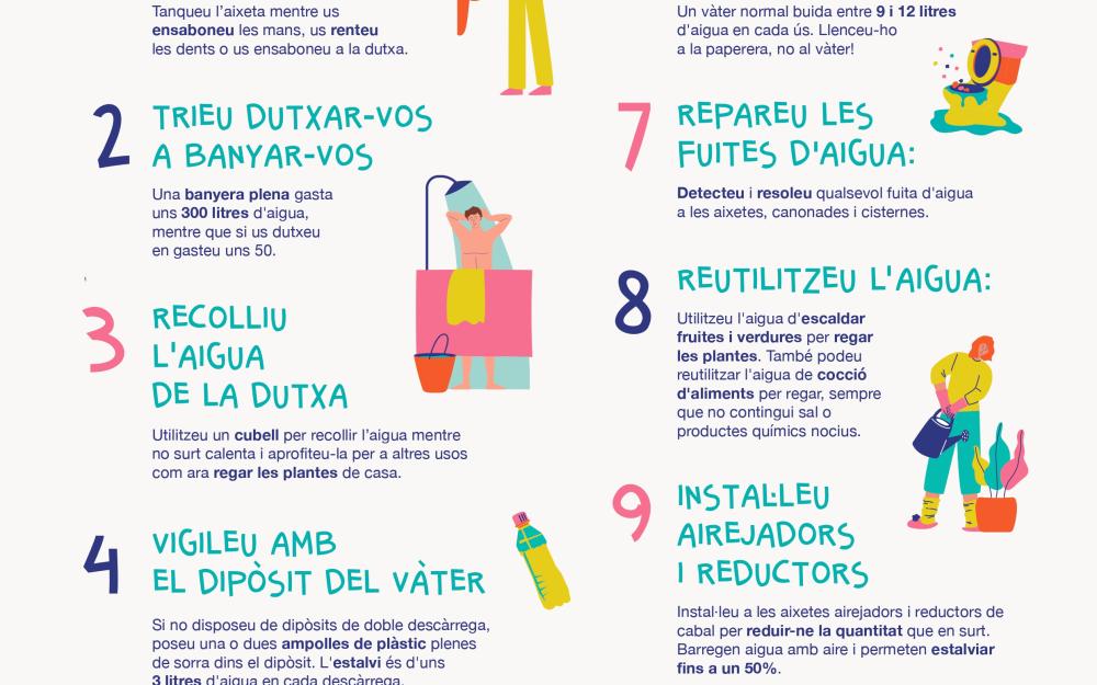 Cartell 10 consells per estalviar aigua a casa