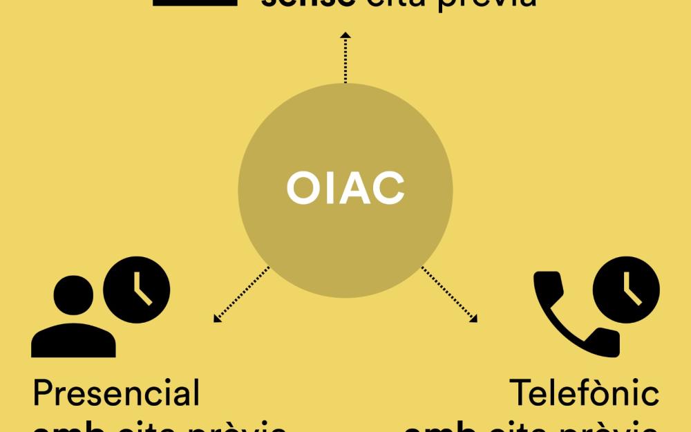 Cartell formes d'atenció OIAC