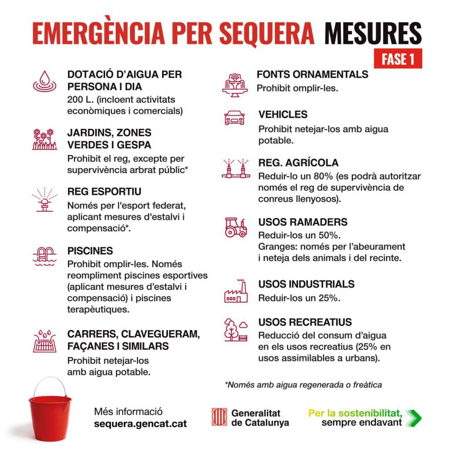 Cartell resum de les mesures d'emergència per sequera fase 1